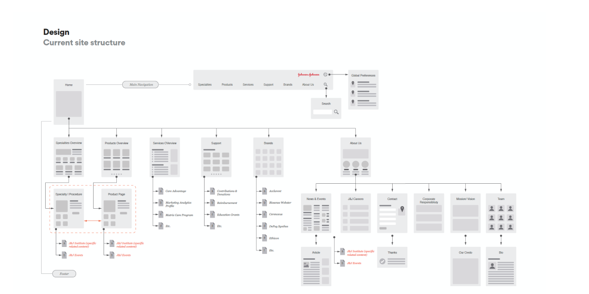 site map for launch